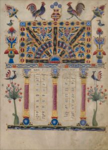 manuscript page with canon tables
